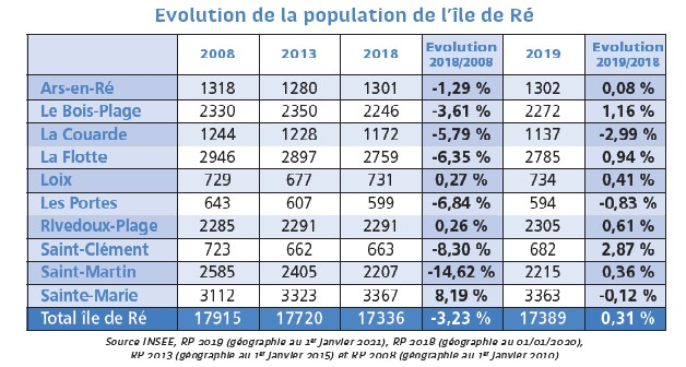 demographie2