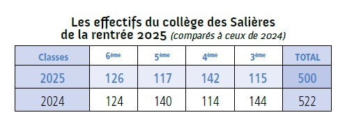 effectifs1